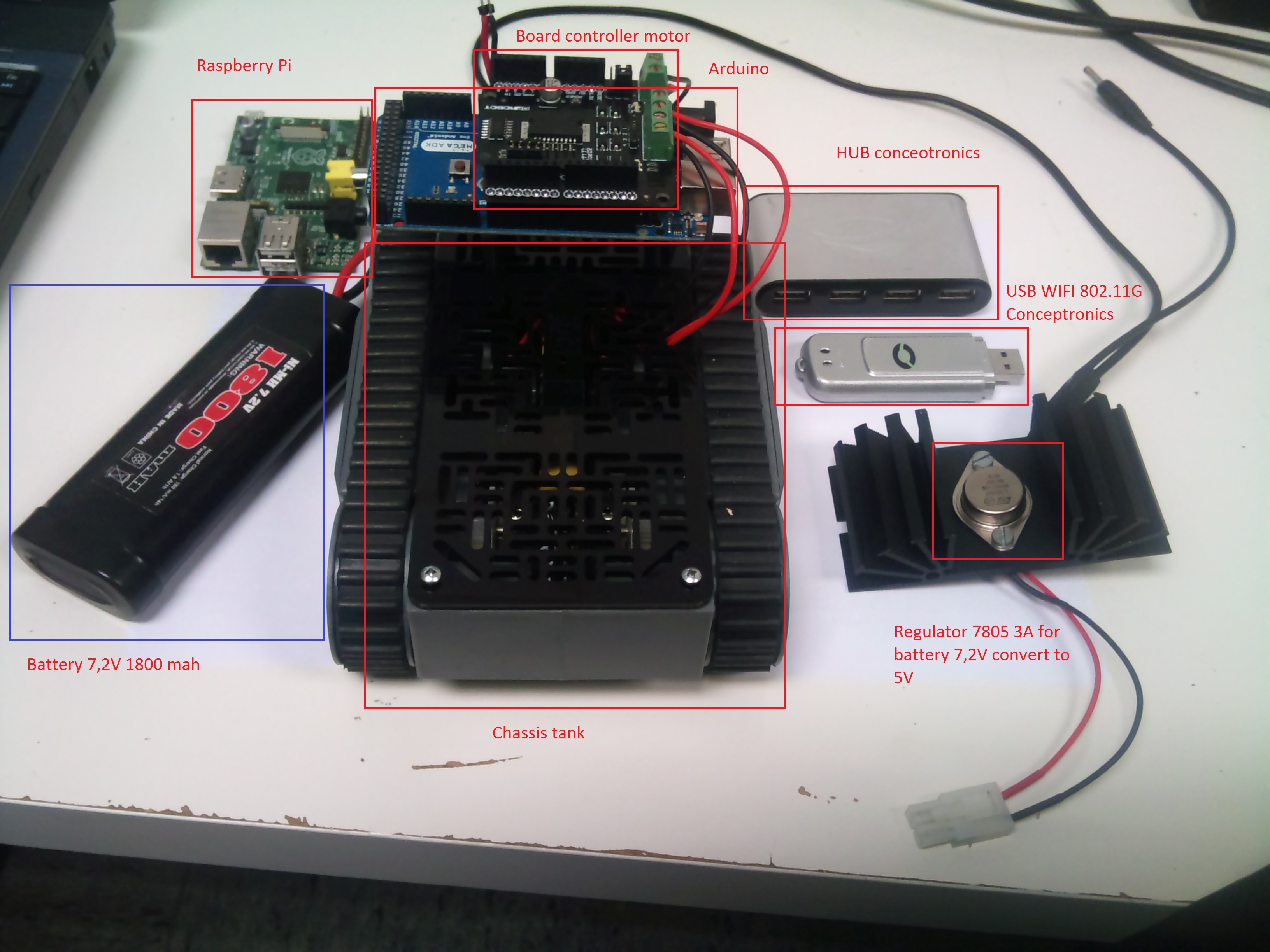 Raspberry Pi WIFI, remotely controlled vehicle